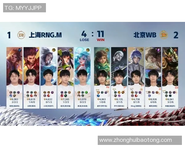 2026王者荣耀技术排行榜：RNG位居第1名